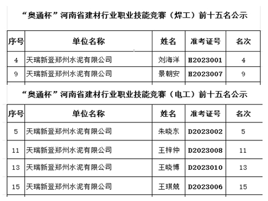 公司員工在“奧通杯”技能競(jìng)賽決賽中取得優(yōu)異成績(jī)